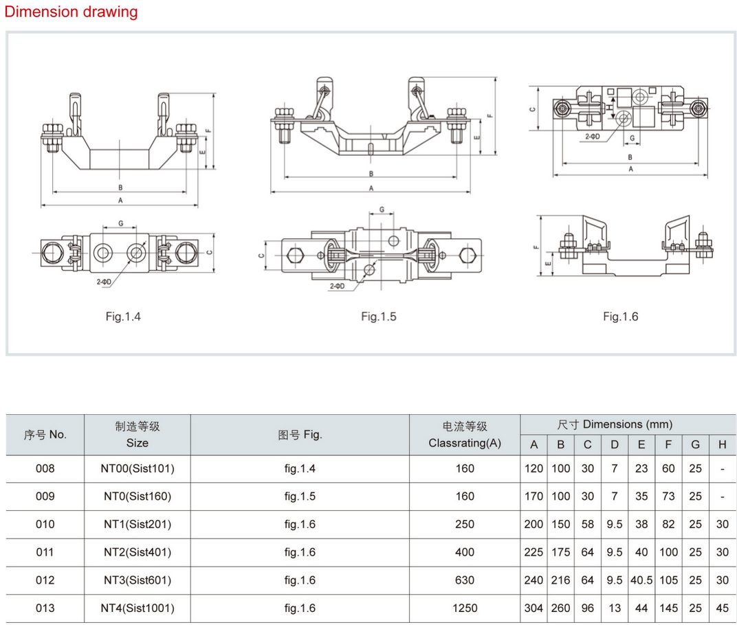 NT(RT16)系列熔斷器底座 尺寸圖.png