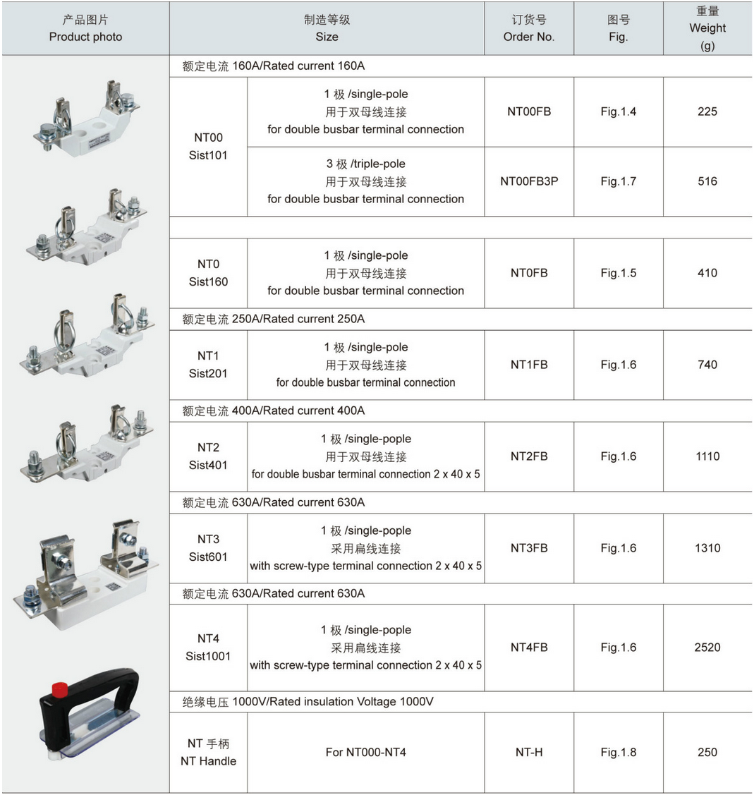NT(RT16)系列熔斷器底座 型號圖.png