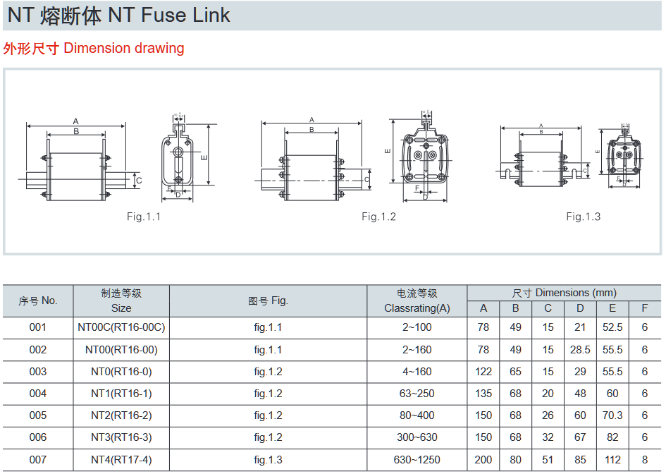 NT(RT16)系列熔斷器 尺寸圖.png