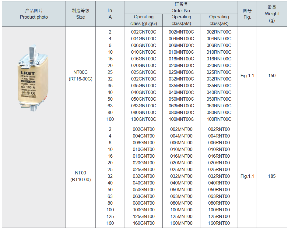 NT(RT16)系列熔斷器 型號圖1.png