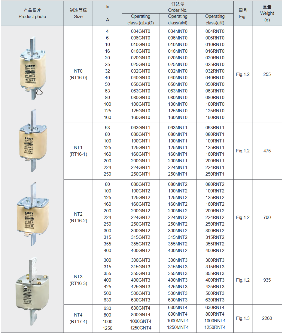 NT(RT16)系列熔斷器 型號圖2.png